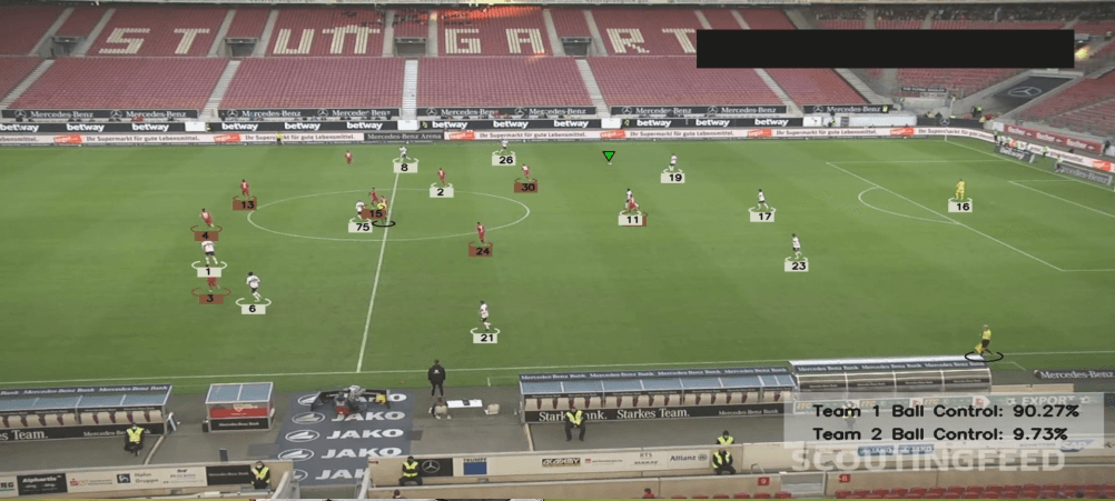 Yolo ile Futbol Analiz Uygulaması